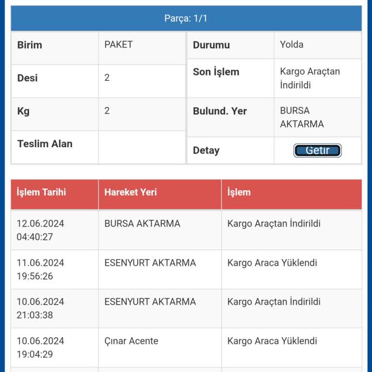 Sürat Kargo Bursa Aktarmada Kargo Bekletiliyor