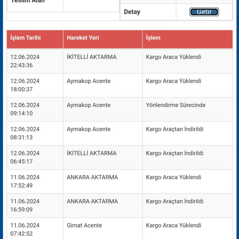 Sürat Kargo İşini Düzgün Yapmıyor