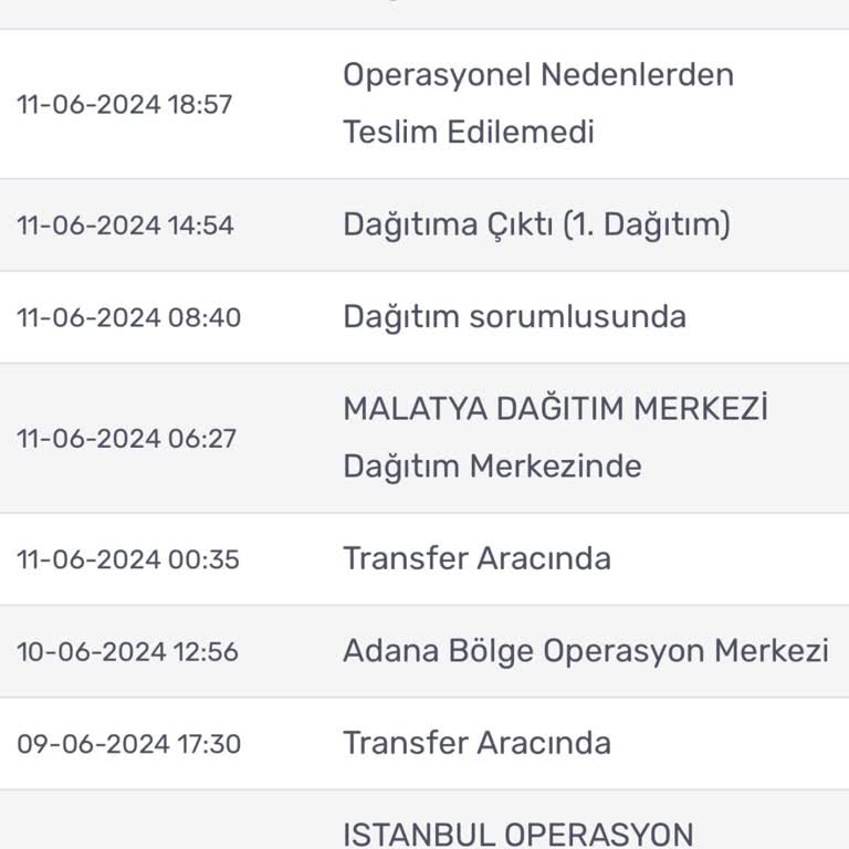 KARGOMsende Teslim Ve Mağduriyet