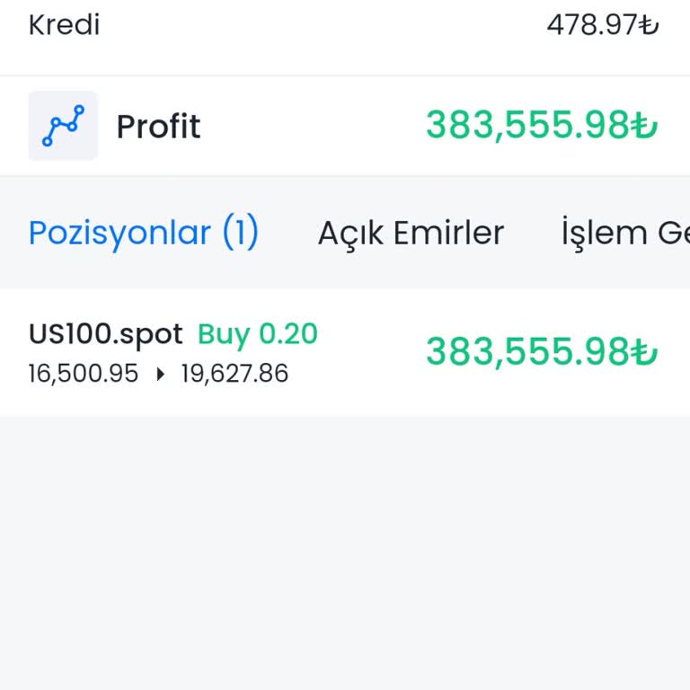 Global Yatırım'da İşlem Kısıtlaması Ve Para İadesi Sorunu