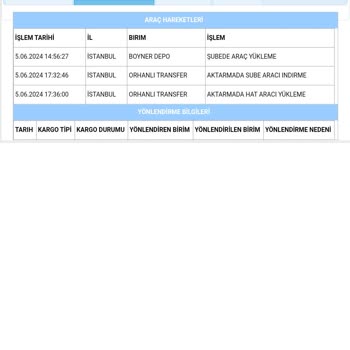 Trendyol Müşteri Mağduriyeti Yaratıyor!