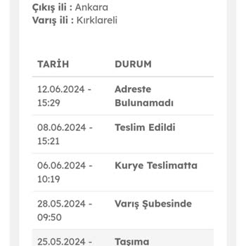 Hepsiburada Evdemo Lojistik Teslim Edilmeyen Kargo Sorunu