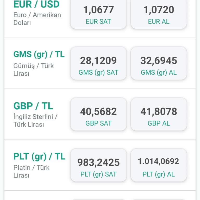 Kuveyt Türk Gümüş Alım-satım Makas Aralığı