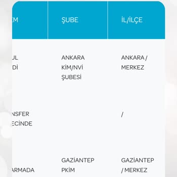 PTT Kargo Kimliğimi Getirmiyor 8 Gündür Rehin Almış Durumda