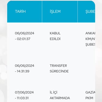 PTT Kargo Kimliğimi Getirmiyor 8 Gündür Rehin Almış Durumda