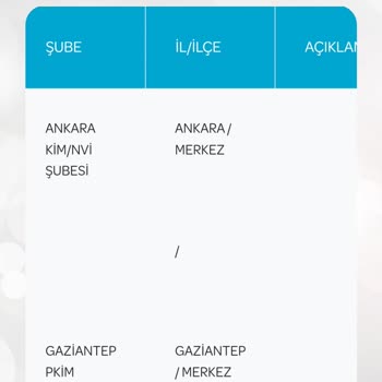 PTT Kargo Kimliğimi Getirmiyor 8 Gündür Rehin Almış Durumda