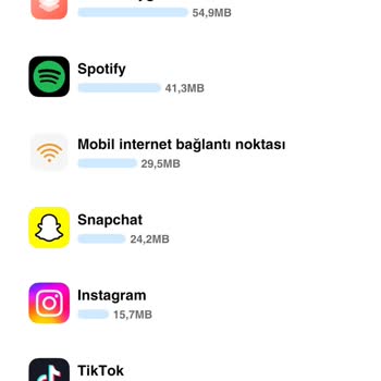 Vodafone İnterneti Bilerek Hızlı Bitiriyor
