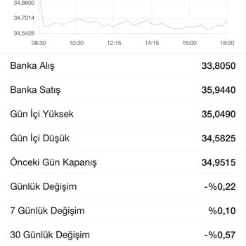 Garanti Bankası Kartımdan Yanlış Kur Üzerinden Fazla Para Çekti