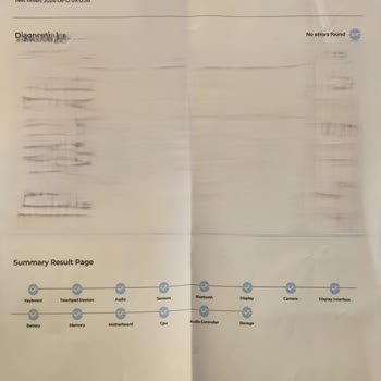 Teknosa / BDH Zincirleme Müşteri Memnuniyetsizliği