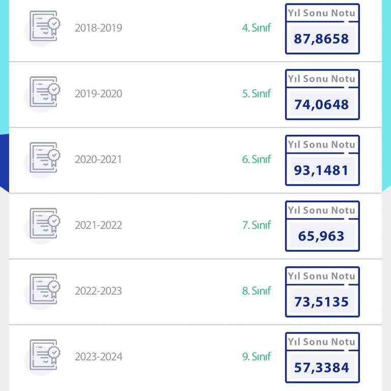 Milli Eğitim Bakanlığı (MEB) 9 Ncu Sınıflara Yapılan Haksızlığa Son