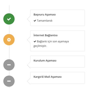 Millenicom İnternet Aktif Edememe E Devlet