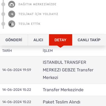 Deniz Butik Ürünün Kargoya Zamanında Teslim Edilmemesi