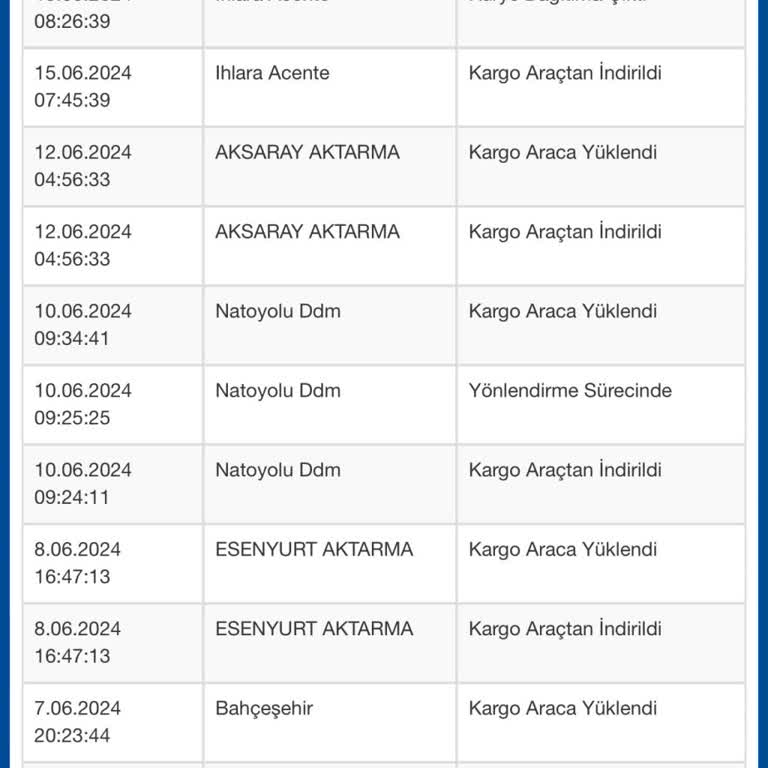 8 Gündür Gelmeyen Yanlış Şubeye Giden Kargom, Sürat Kargo Sorumsuzluğu