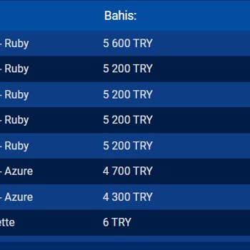 Radissonbet Çekim Yapmama İzin Vermiyor