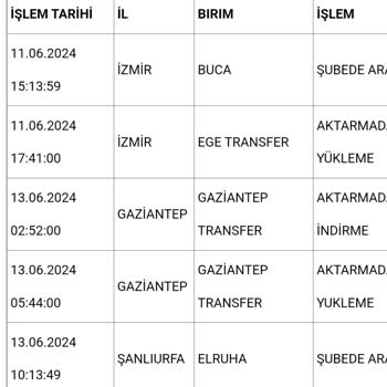 Aras Kargo Kargo Teslim Edilmeyen Ve İhmal Edilen Paket Sorunu