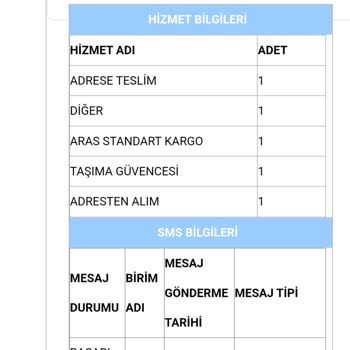 Aras Kargo Kargo Teslim Edilmeyen Ve İhmal Edilen Paket Sorunu