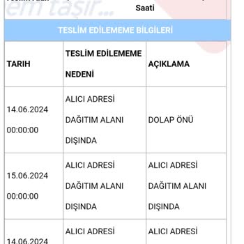 Aras Kargo Kargo Teslim Edilmeyen Ve İhmal Edilen Paket Sorunu