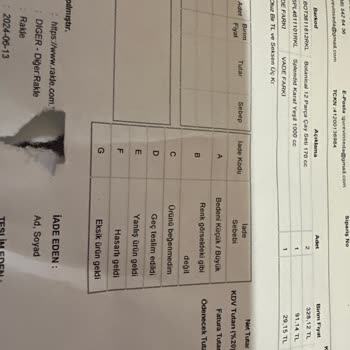 Rakle Eksik Ürün Gönderdi