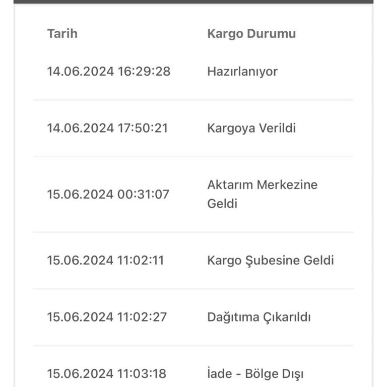 Bir Günde Kargo Kargom Nerede Lütfen