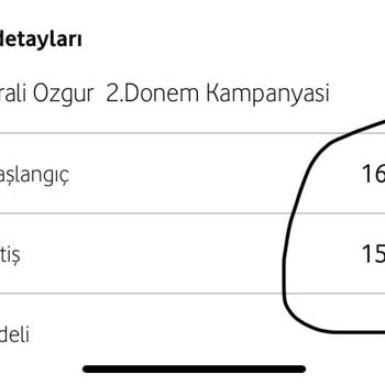 Vodafone Taahhüt Erken Bitiyor