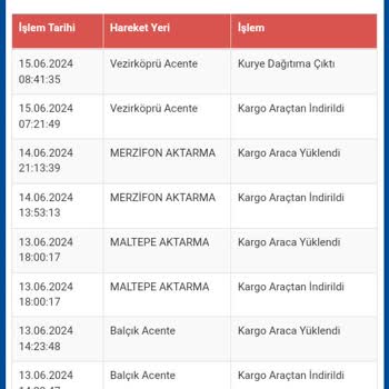 A101 Kargo Ulaşmaması İstenmeyen Adrese Teslim