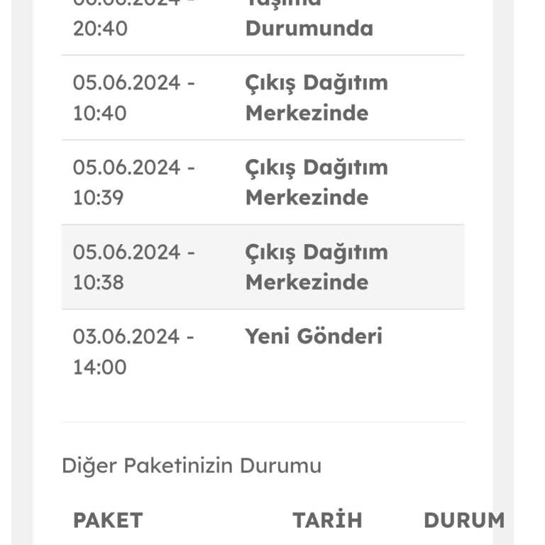 Trendyol, Kanunları Kargoyu Satıcıyı Kollar, Alıcı Mağdur Mu Olur?