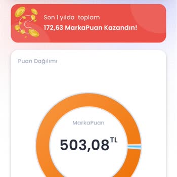 Chippin Marka Puan Şikayet