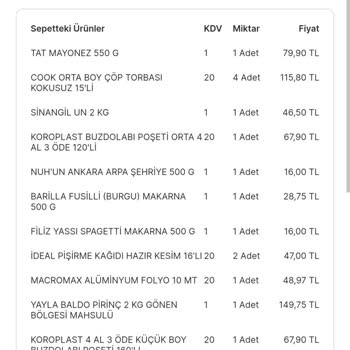 Migros Sanal Marketten Aldığım Cook Çöp Torbası Lime Lime Dağılıyor