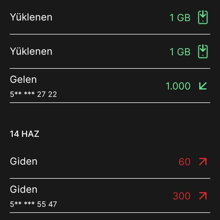Kim GB İster Puanlarım Boşa Gitti