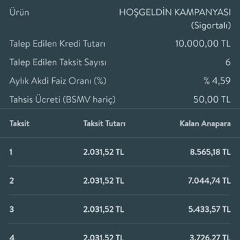 TEB Faizsiz Kredi Kampanyası Yalandan Mı İbaret?