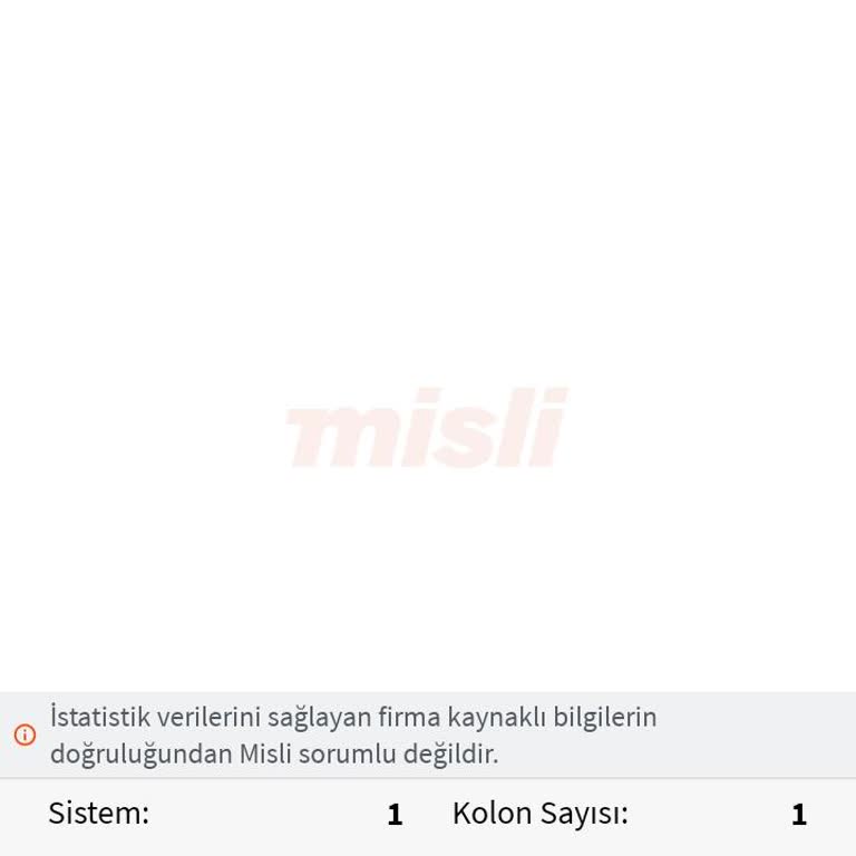 Misli de Yaşanan Sıkıntılar