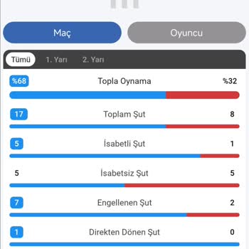 Mobilbahis Kazanan Kuponumu Kaybeden Olarak Gösterdi.