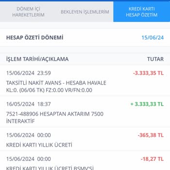 Türkiye İş Bankası Kart Aidatı