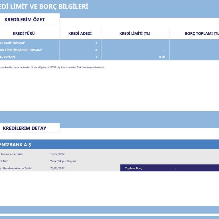 Denizbank'ta Silinmeyen Borç!