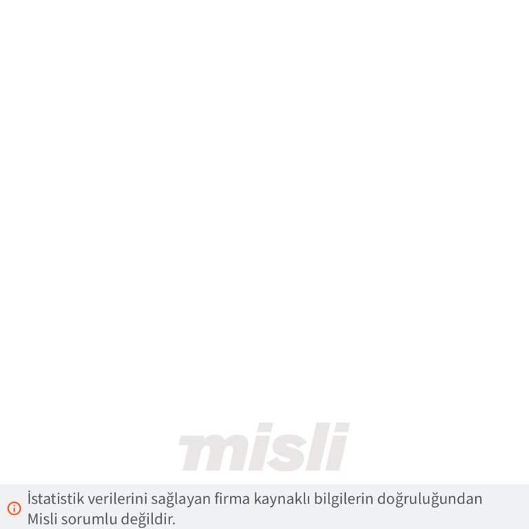 misli Maçın Geri Kalanını Kim Alır