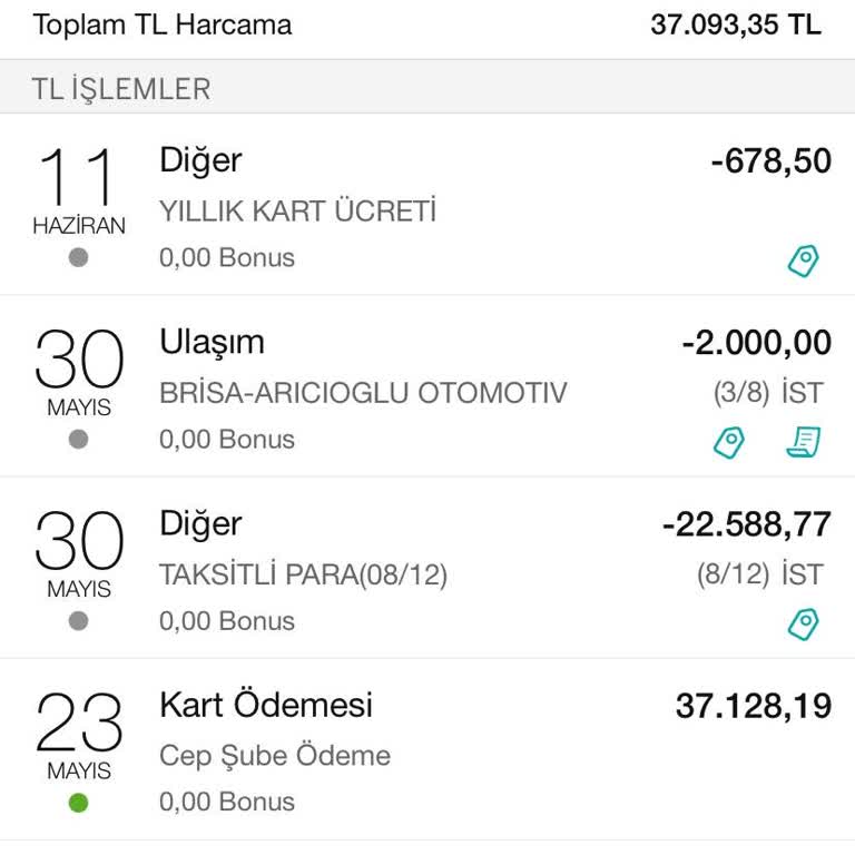 Garanti BBVA Yıllık Kart Ücreti Kesintisi