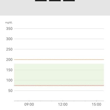 Freestyle Libre2 Sensör Hatası