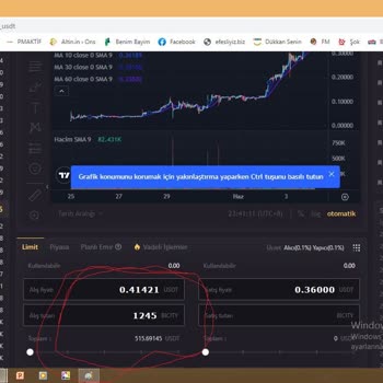 Bicity Şüpheli Kripto Para İşlemleri Ve Güven Sorunları