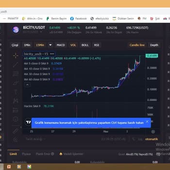 Bicity Şüpheli Kripto Para İşlemleri Ve Güven Sorunları
