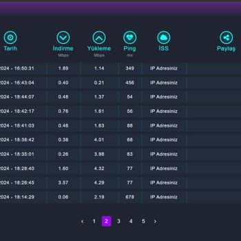 Turkcell ''sözde'' İnternet Sağlayıcı.