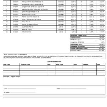 Şok Marketler Cepte Şokta Eksik Gelen Ürünler