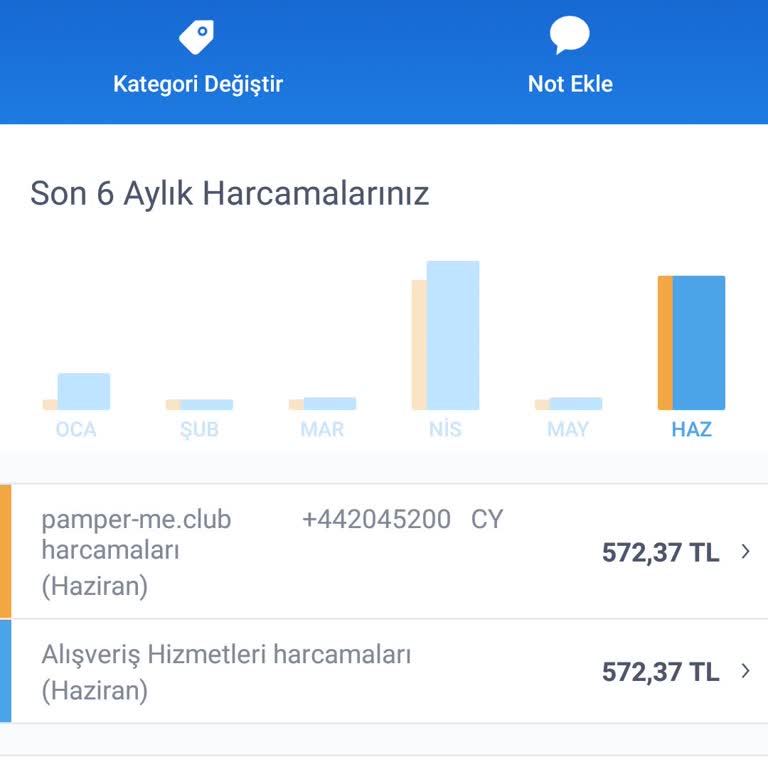 The Pamper Club Üyelik Sözleşmesi İptali