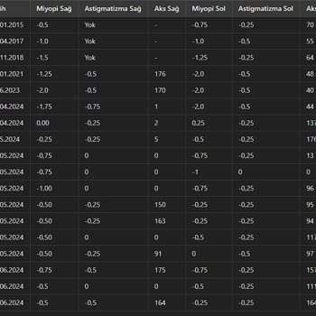 Gaziantep Dünya Göz Hastanesi İlasik Lazer Ameliyatı Sorunu