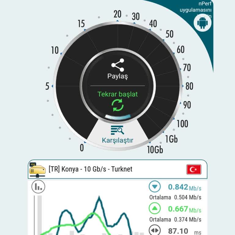 Turkcell Şebeke Ve İnternet Sorunu