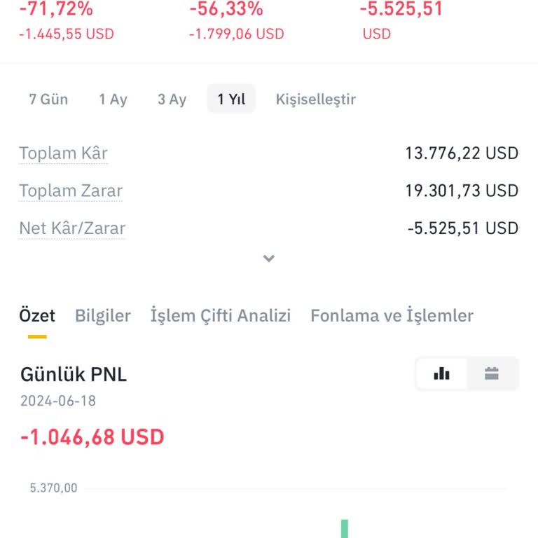 Binance Tüm Paramı Kaybettim