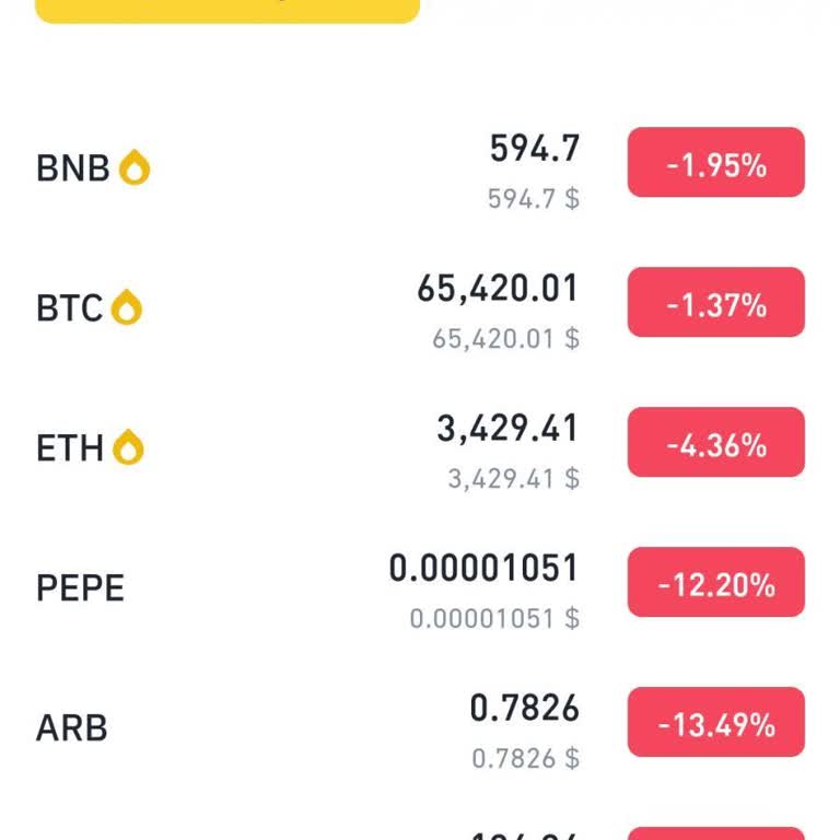 Binance Numara Değişikli Yapamıyorum