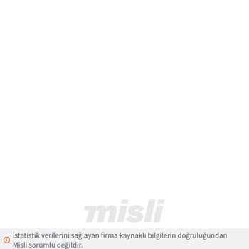 misli Yanlış İstatistiklerle Kuponum Yattı!