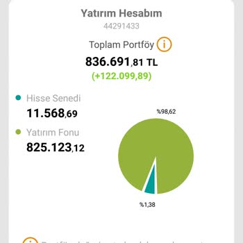 VakıfBank Yatırım Fonlarındaki Hataların Düzeltilmesini İstiyorum