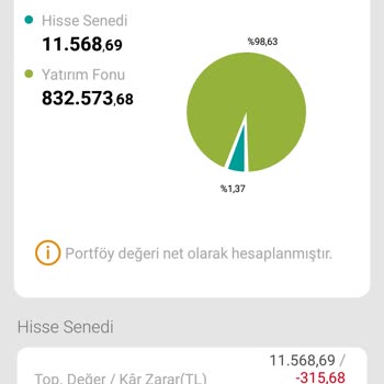 VakıfBank Yatırım Fonlarındaki Hataların Düzeltilmesini İstiyorum