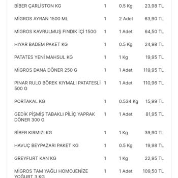 Migros Eksik Ürün Sonrası Eksik İade